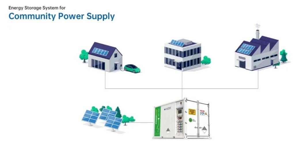 PHE200 Hybrid Energy System - 200 kVA - 230 kWh