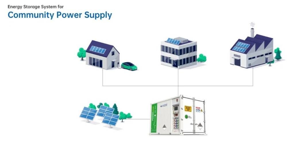 PES300 Energy Storage system - 300 kVA - 345 kWh