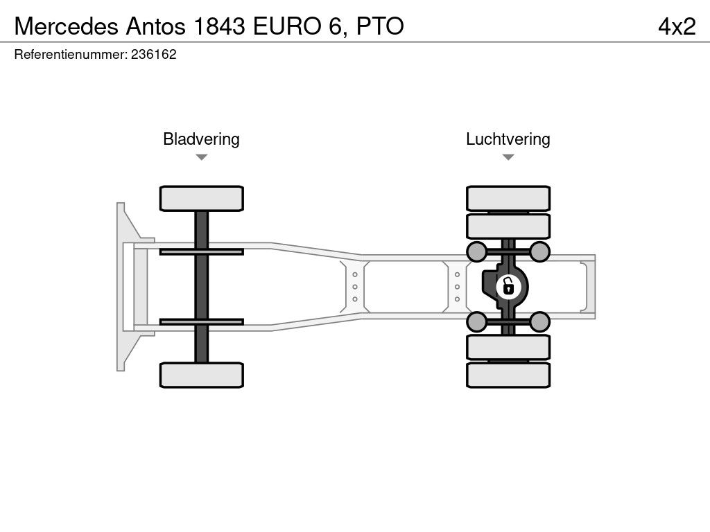Mercedes Antos 1843 EURO 6, PTO