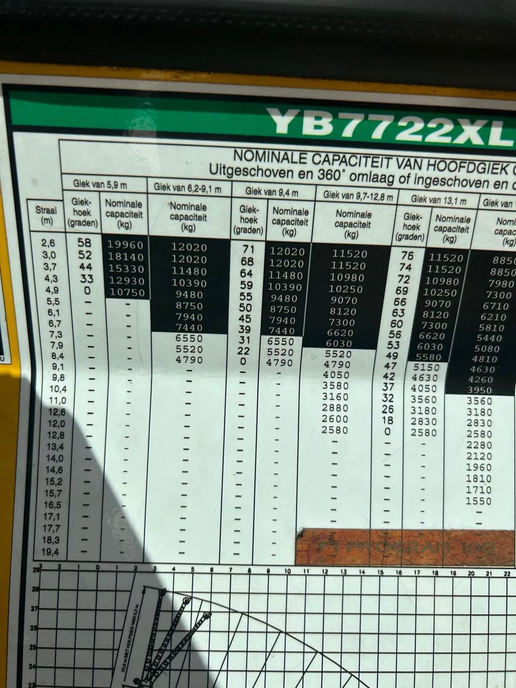 Grove YB7722XL