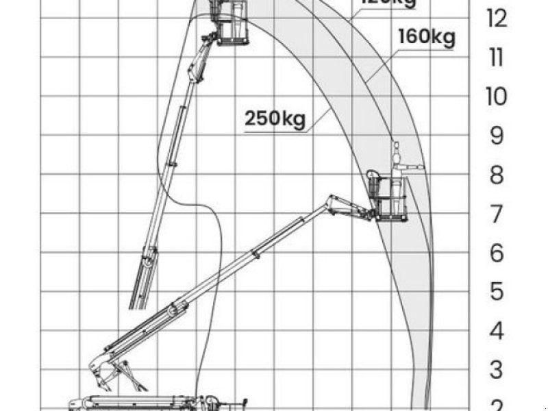Leguan Lifts 135 NEO Hubarbeitsbühne