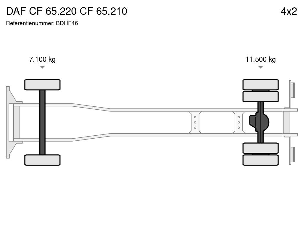 DAF CF 65.220 CF 65.210