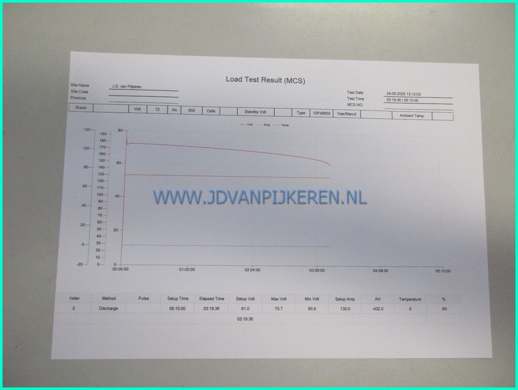 TCM FB30-7 3000kg triplex6.5m+freelift+sideshift