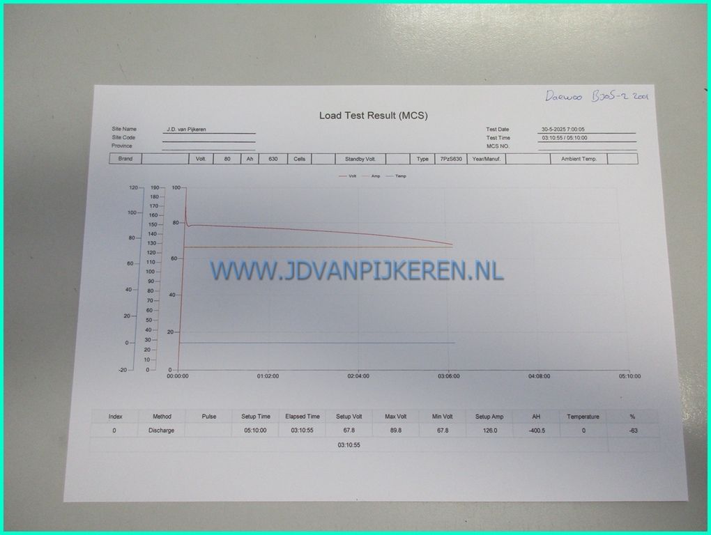 Daewoo B30S-2 3000kg triplex4.7m+sideshift+freelift
