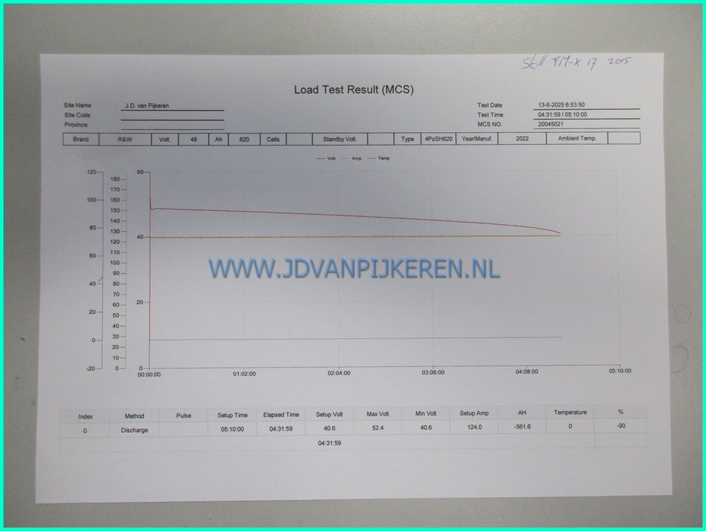 Still FM-X17 2680uur accu90%+triplex7.1m+sideshift