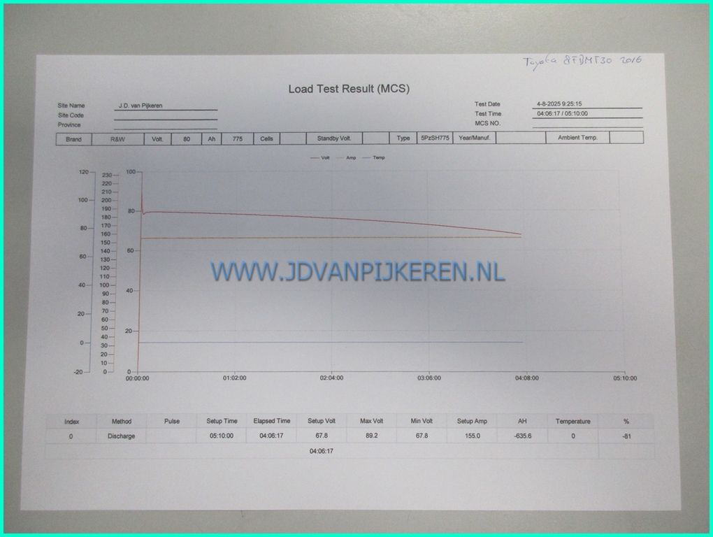 Toyota 8FBMT30 2016 8868uur triplex5.5m+shift+accu81%+cabine