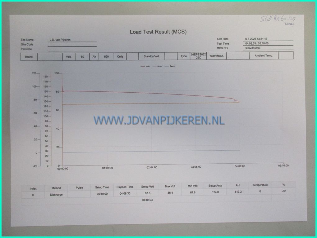 Still RX60-25 6251 uur accu82%+triplex+sideshift+freelift