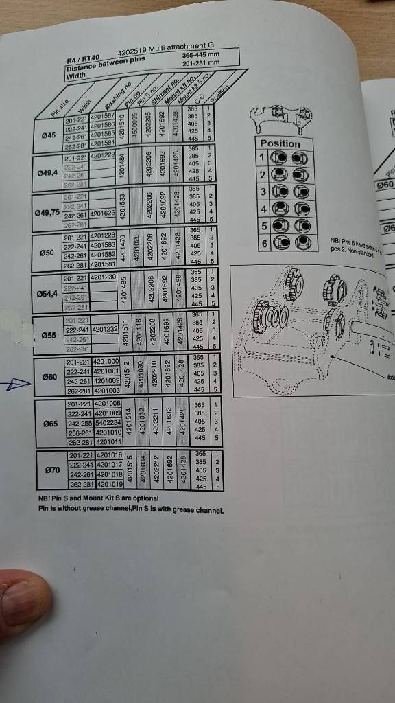 Rototilt R4