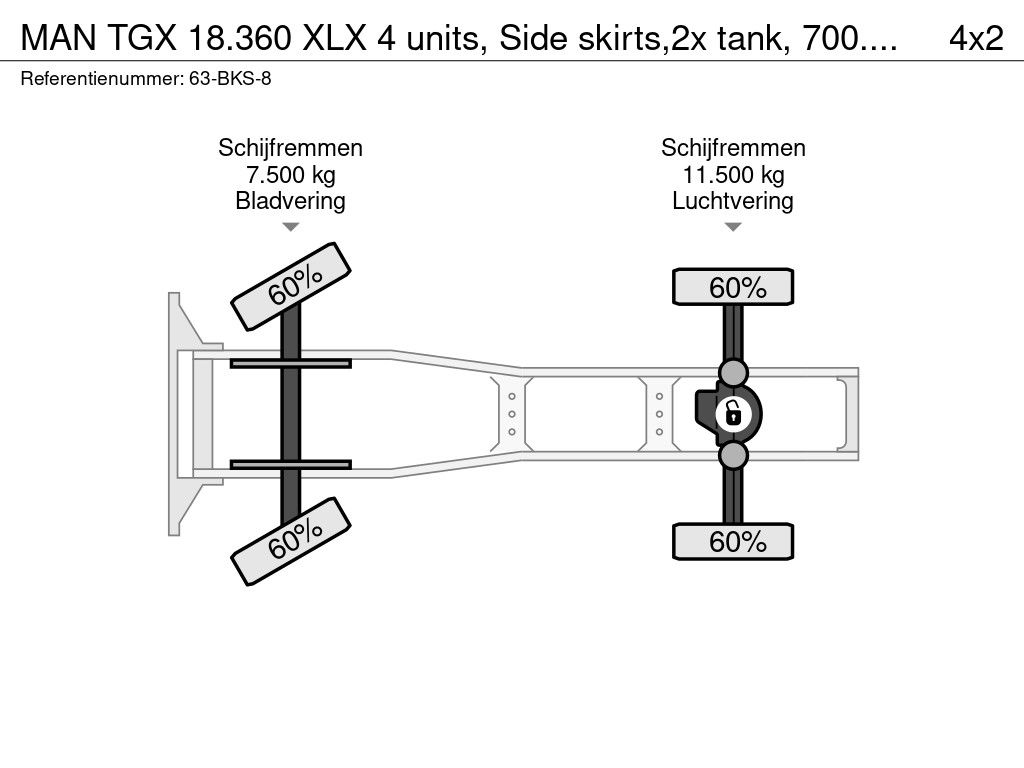 MAN TGX 18.360 XLX 4 units, Side skirts,2x tank, 700.000 - 800.000 km, 2x tank, TUV 03-2026