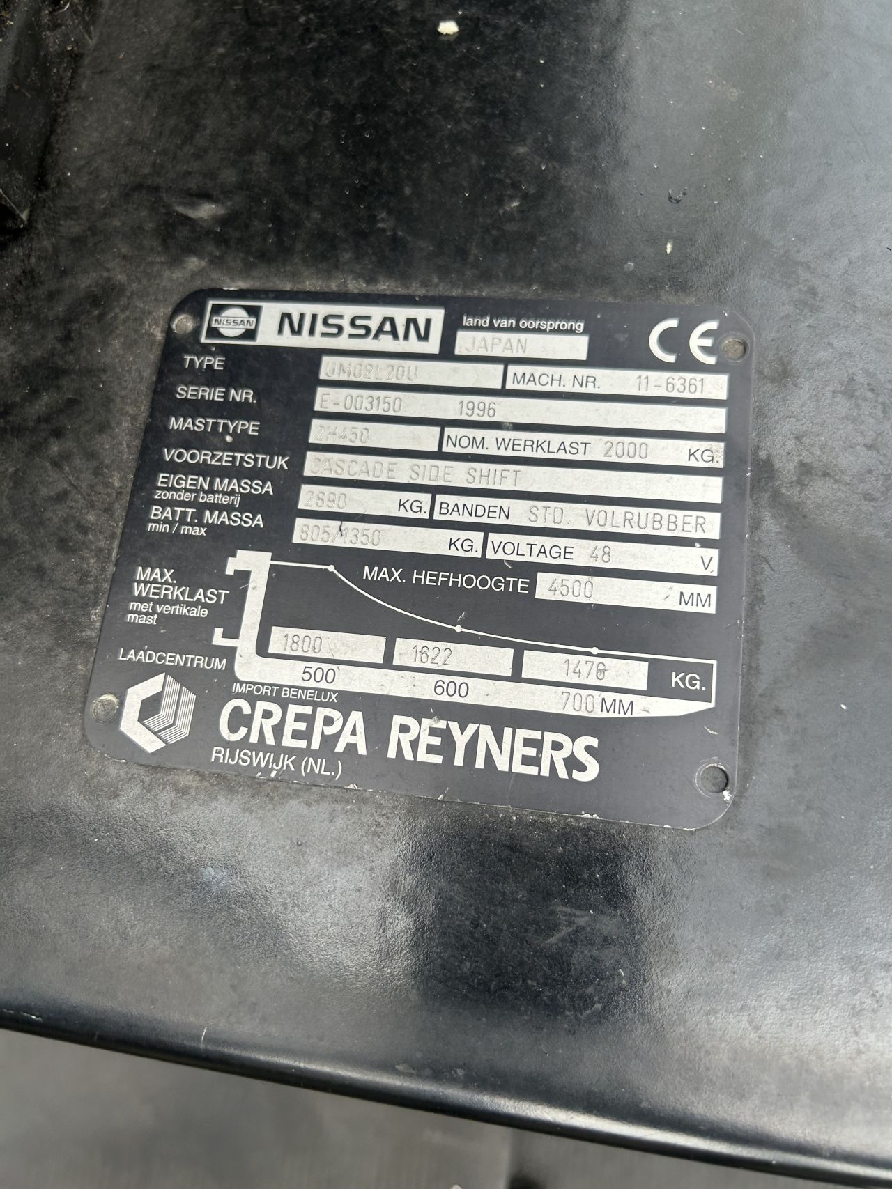 Nissan heftruck