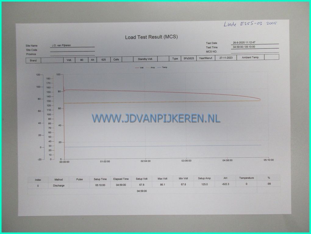 Linde E25S-03 triplex+shift+vorkversteller+accu99%+hydrauliek