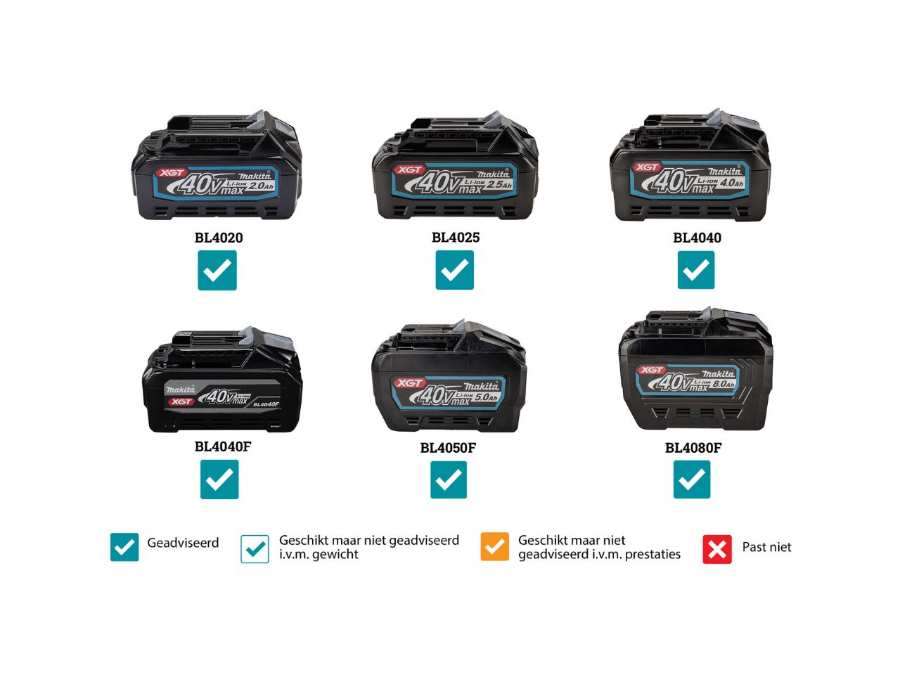 Makita PS001G