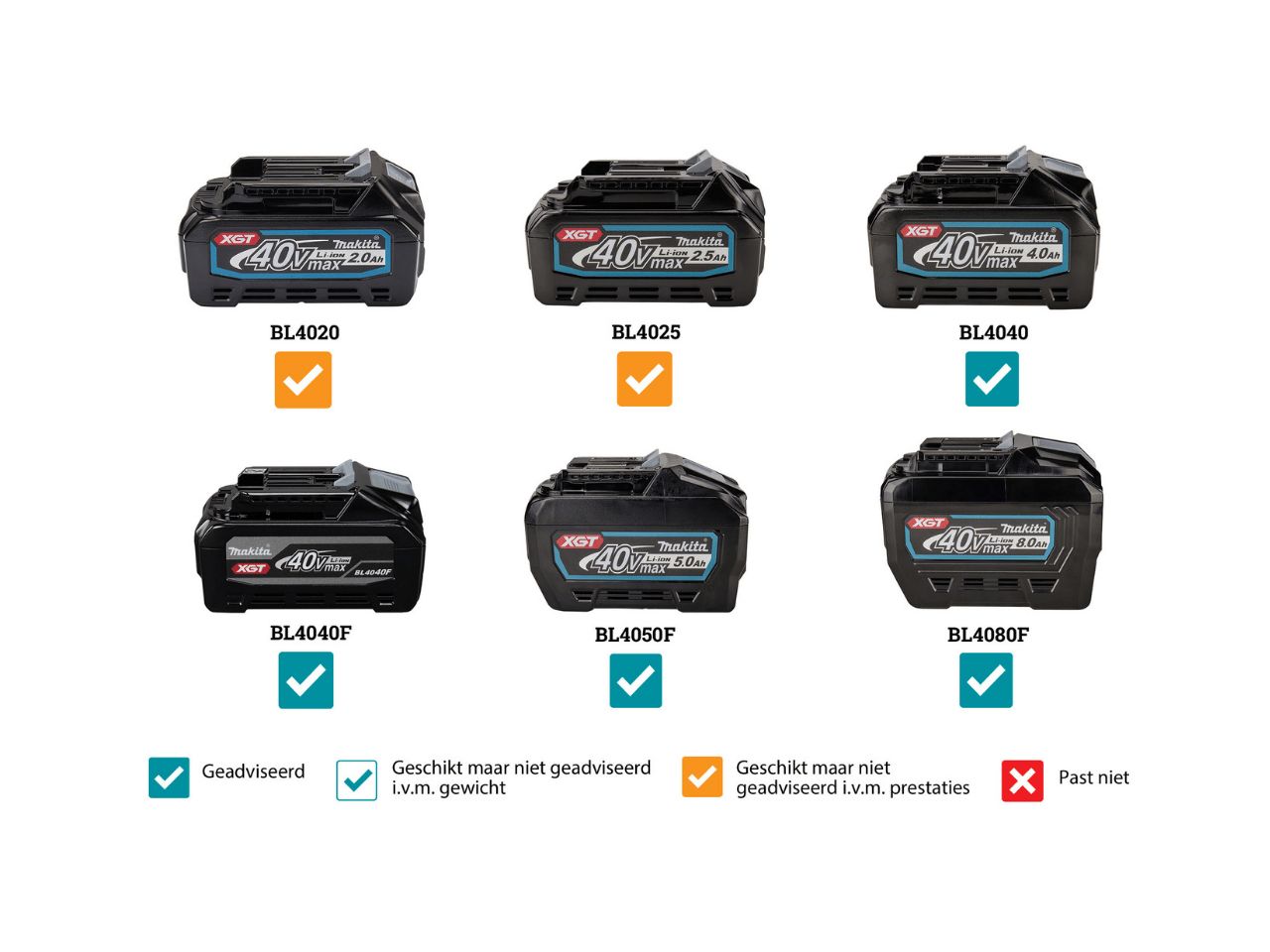 Makita VS001G