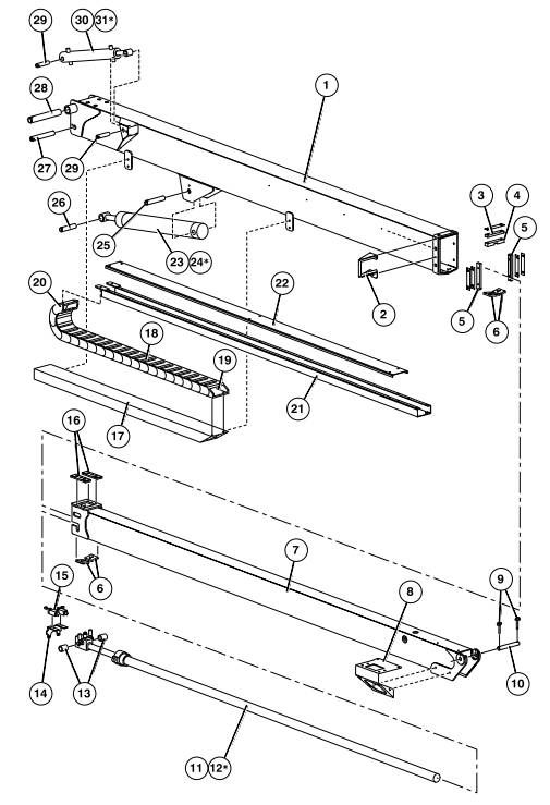 Niftylift HR15NDE siccors package scharenpakket nifty