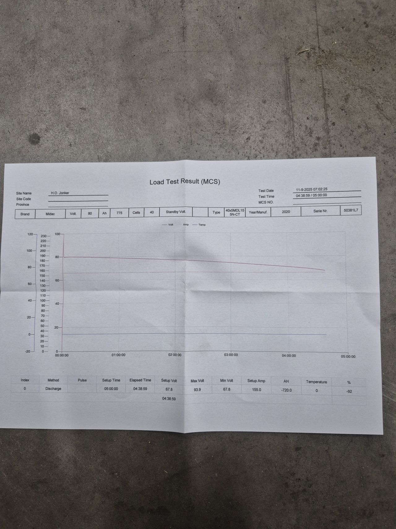 Midac 80v/775ah tractiebatterij bj 2020 c5 getest 92%