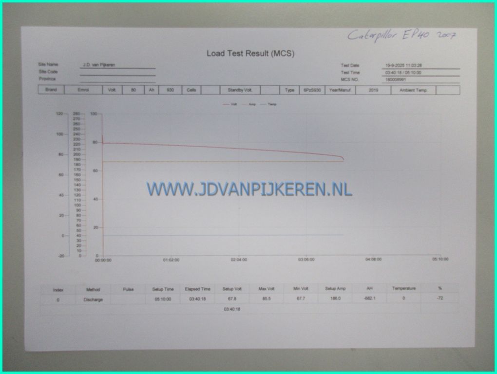 Caterpillar EP40 2179uur+triplex4.1m+sideshift+accu72%
