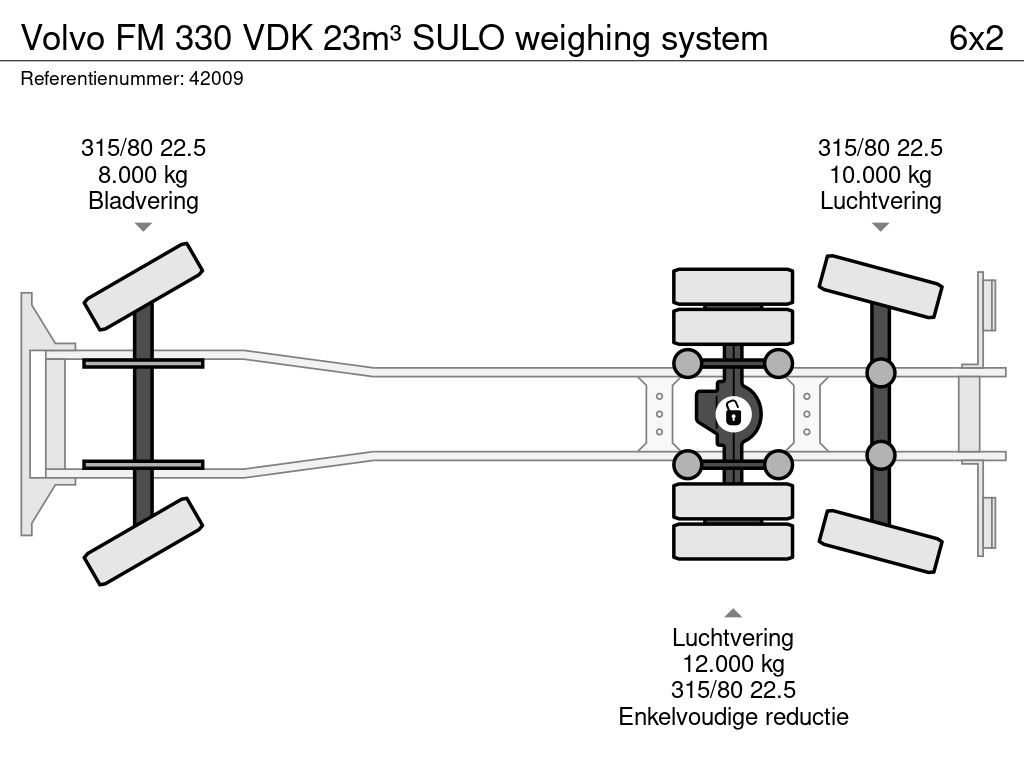 Volvo FM 330 VDK 23m³ SULO weighing system