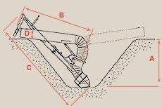 Veneroni Turbo Pompen - Gebruikt