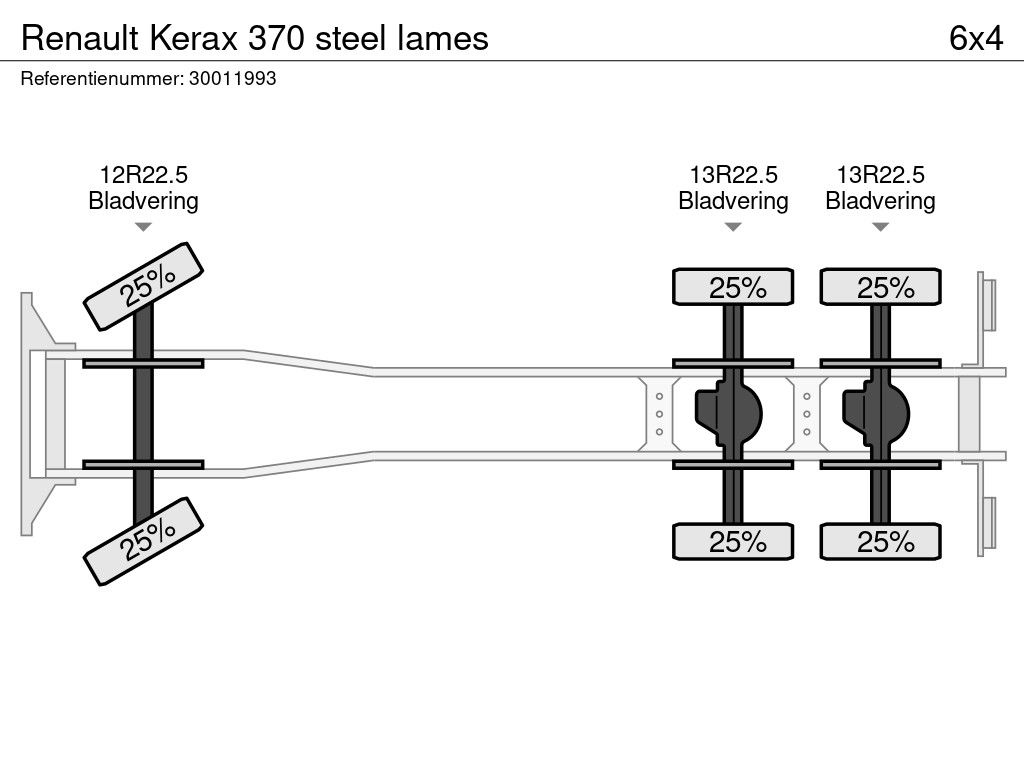 Renault Kerax 370 steel lames
