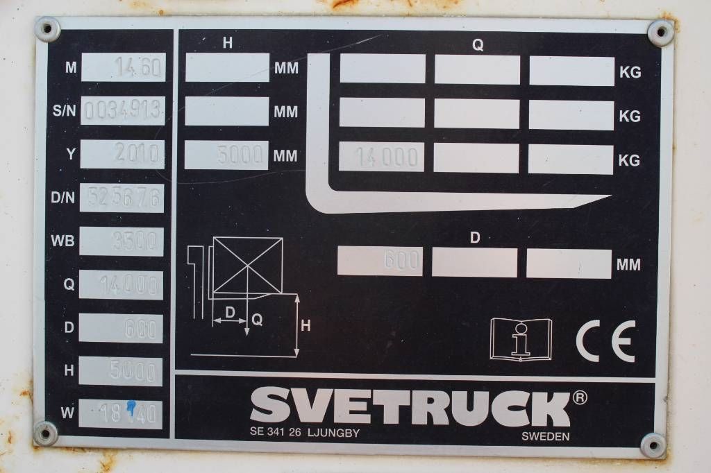 Svetruck 1460