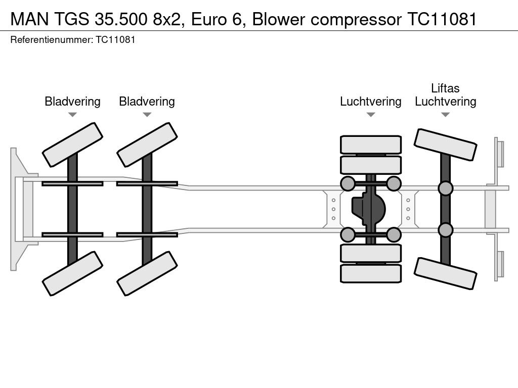 MAN TGS 35.500 8x2, Euro 6, Gebläsekompressor TC11081