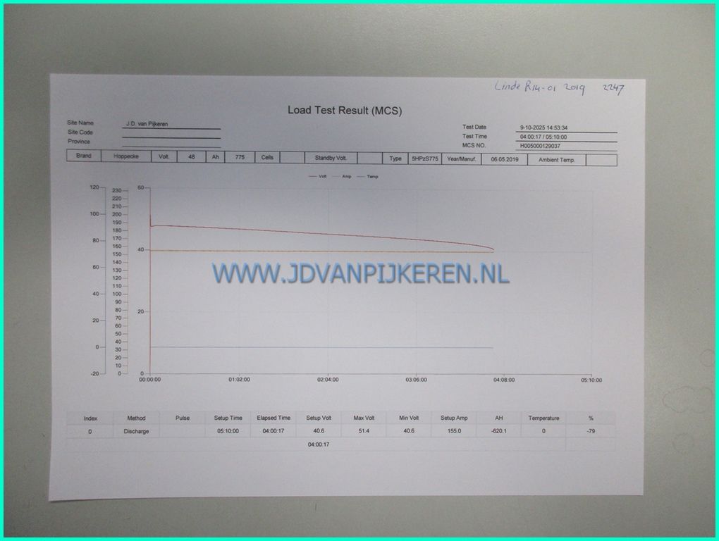 Linde R14-01 triplex7m+freelift+sideshift+battery79% 2019