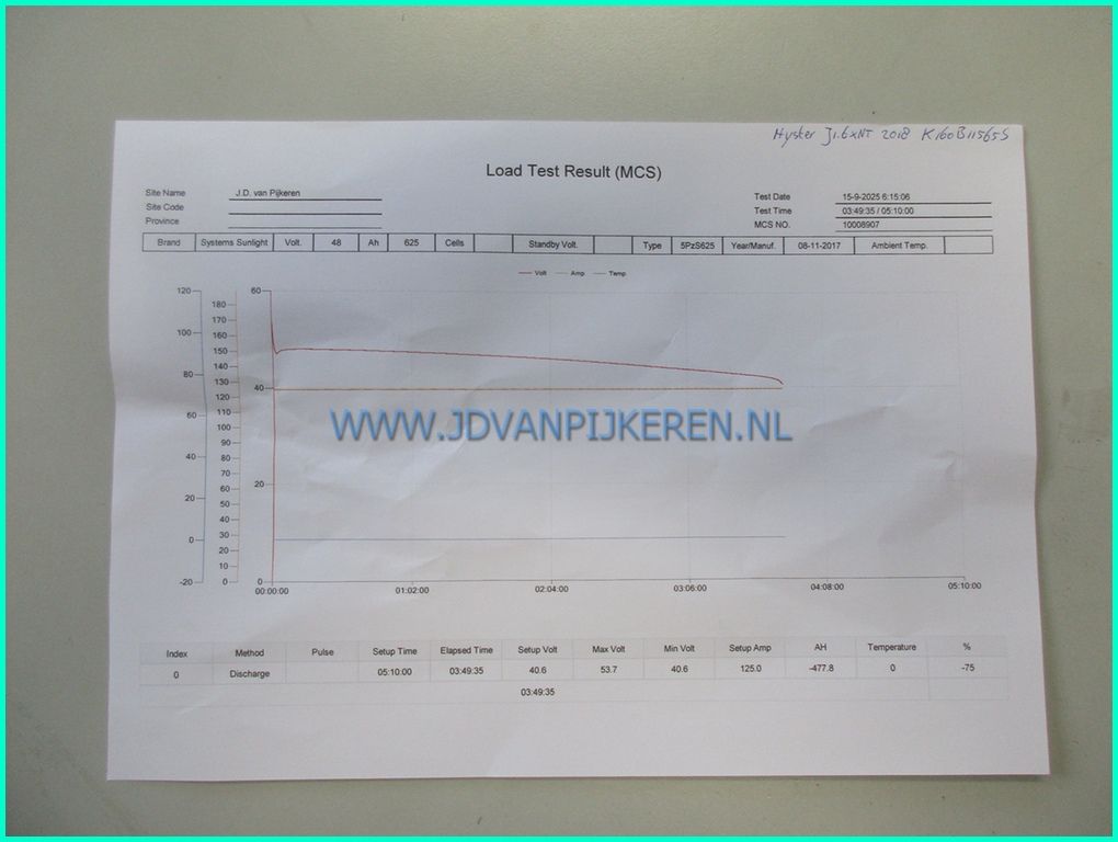 Hyster J1.6XNT 2018 accu75%+triplex4.9m+shift+forkpositioner