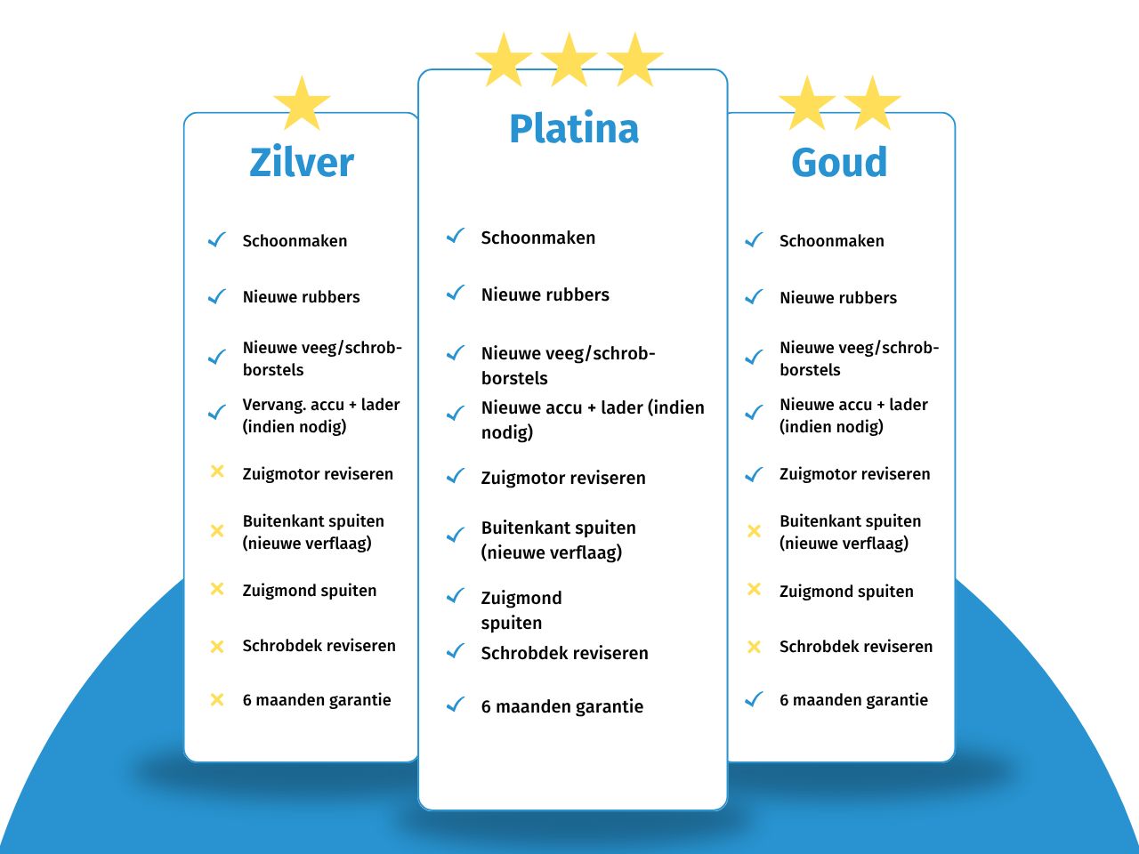 Kärcher Professional B150 R