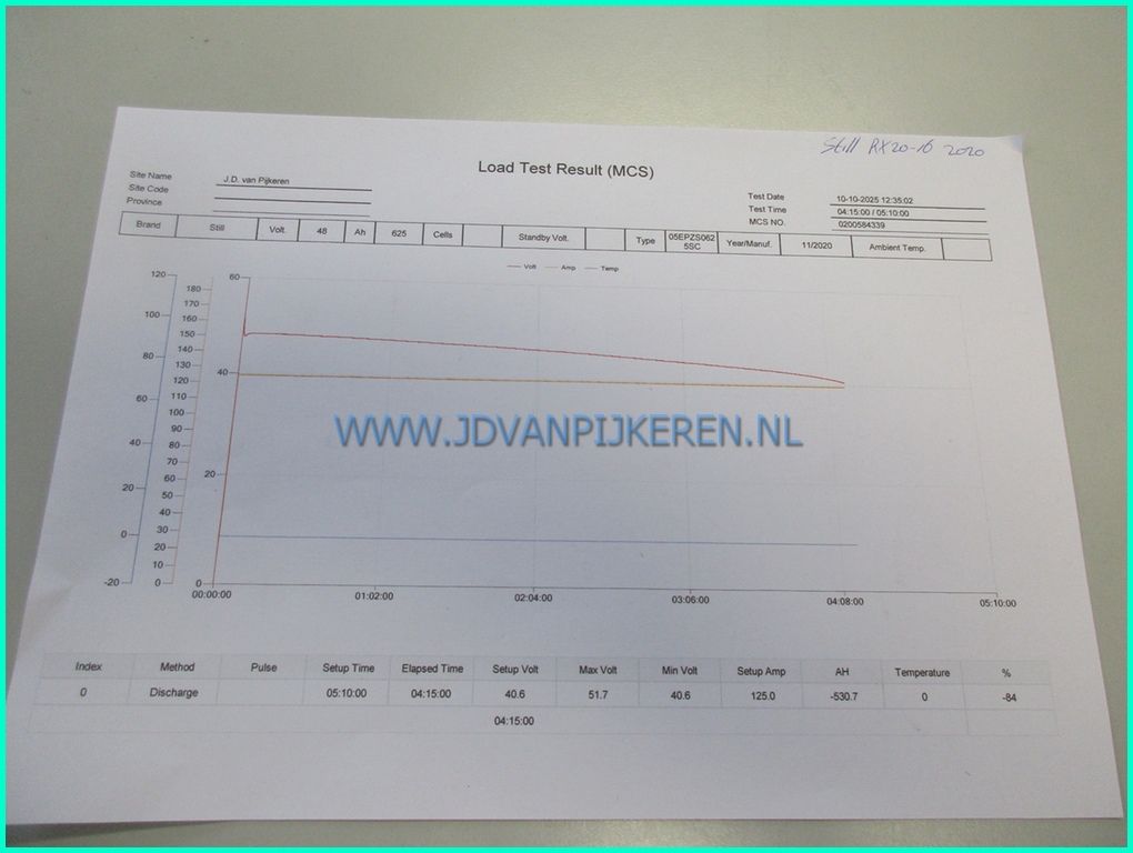 Still RX20-16 2020 3606uur+triplex5.25m+sideshift+accu84%