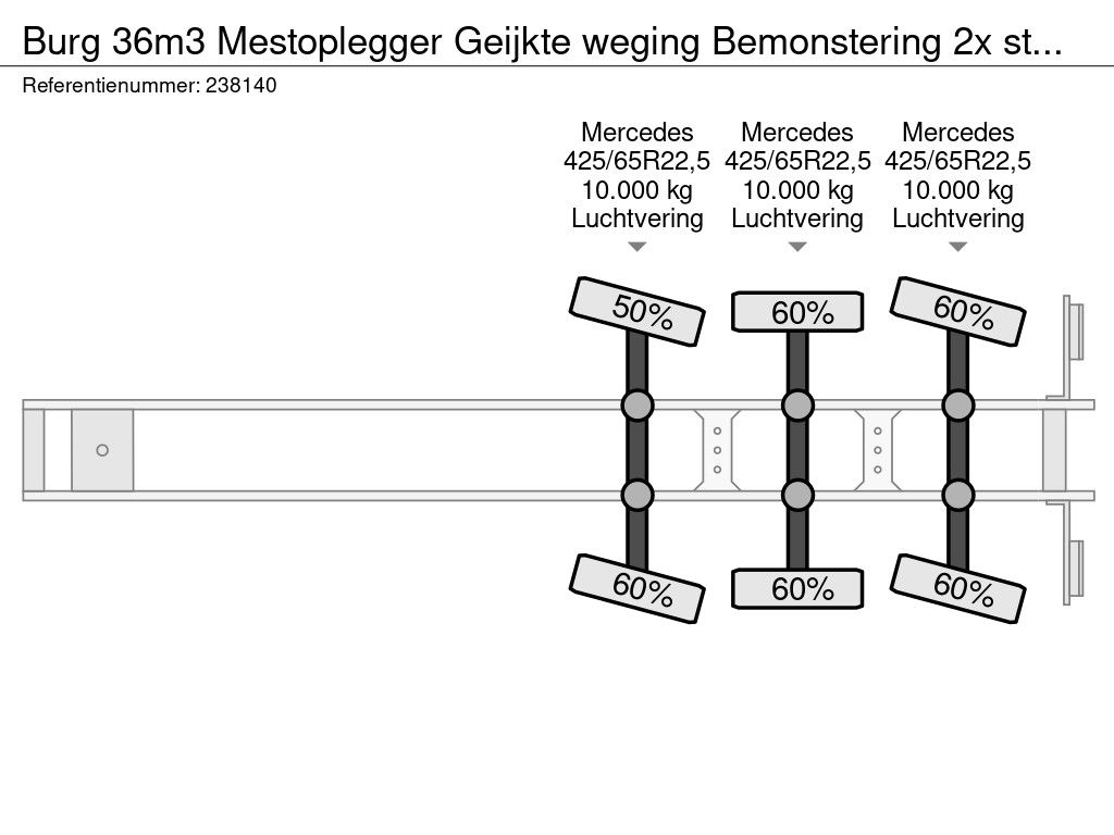 Burg 36m3 Mestoplegger Geijkte weging Bemonstering 2x stuuras
