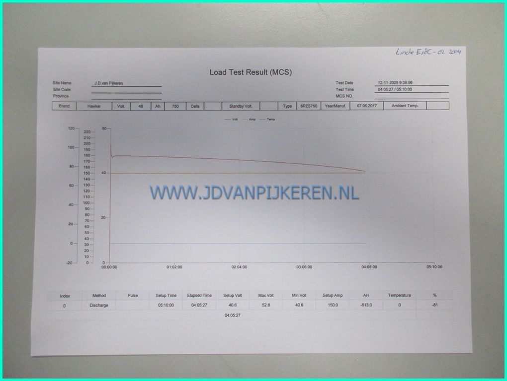 Linde E18C-02 8142uur 196cm hoog+triplex4m+sideshift+accu81%