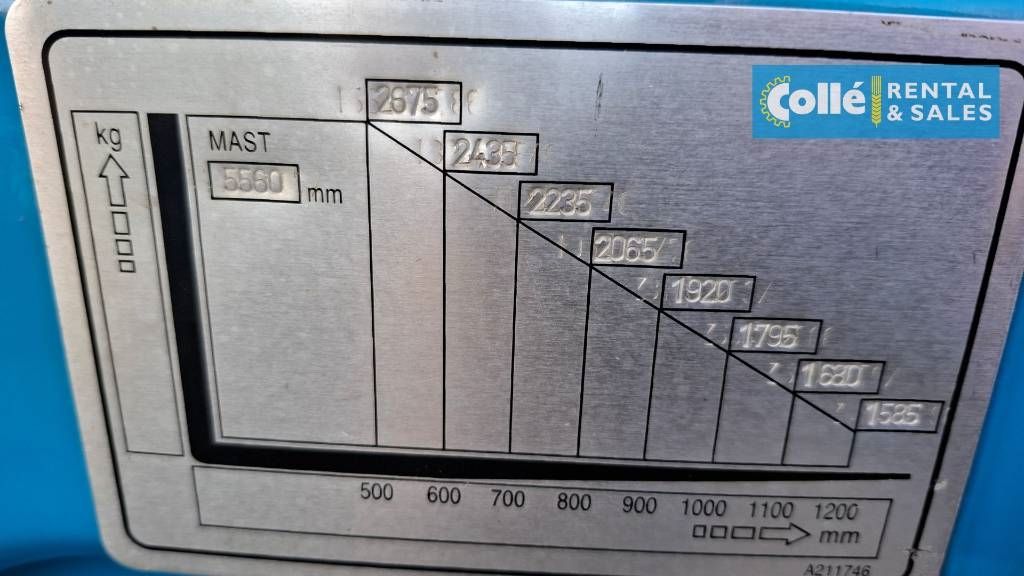 Doosan D30S-5 (Diesel) | 2017
