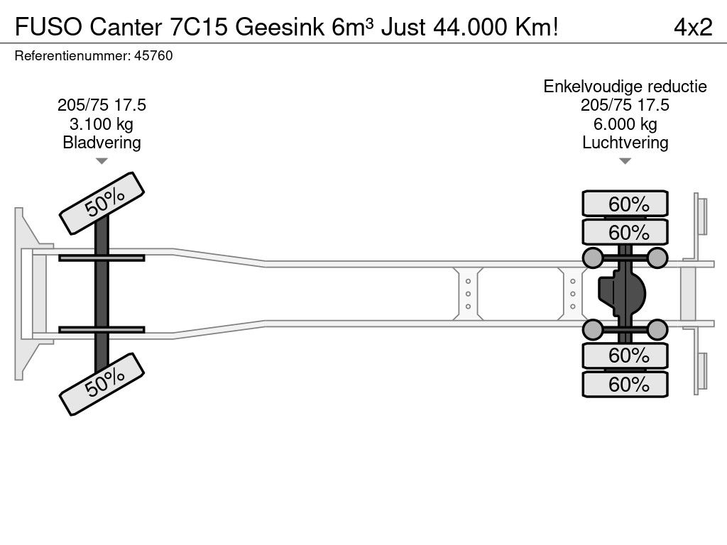 FUSO Canter 7C15 Geesink 6m³ Just 44.000 Km!