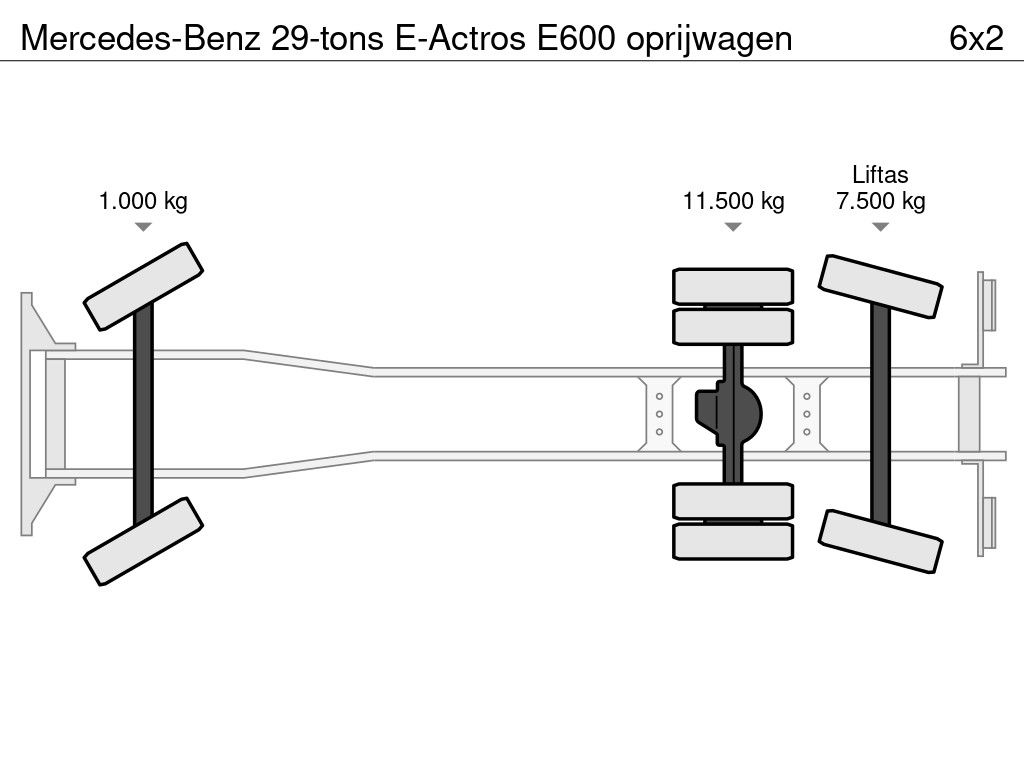 Mercedes-Benz 29-tons E-Actros E600 oprijwagen