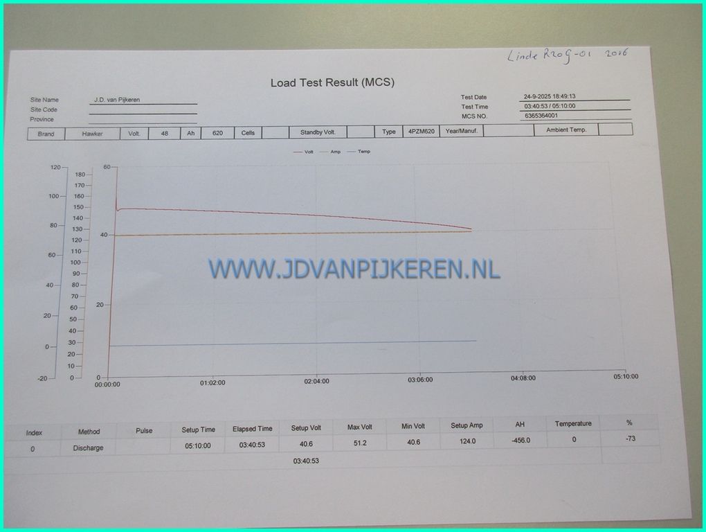 Linde R20G-01 triplex6.8m+sideshift+forkpositioner