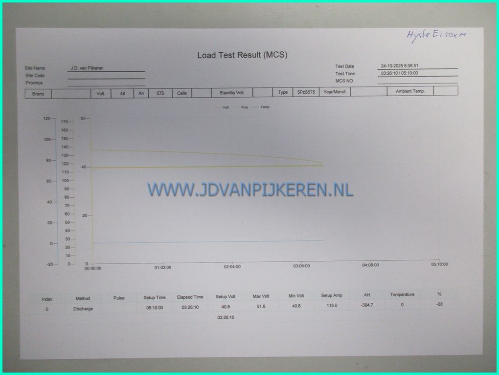 Hyster E1.50XM 1.5t elektro 2331uur triplex4.5m+shift+216cm hoog