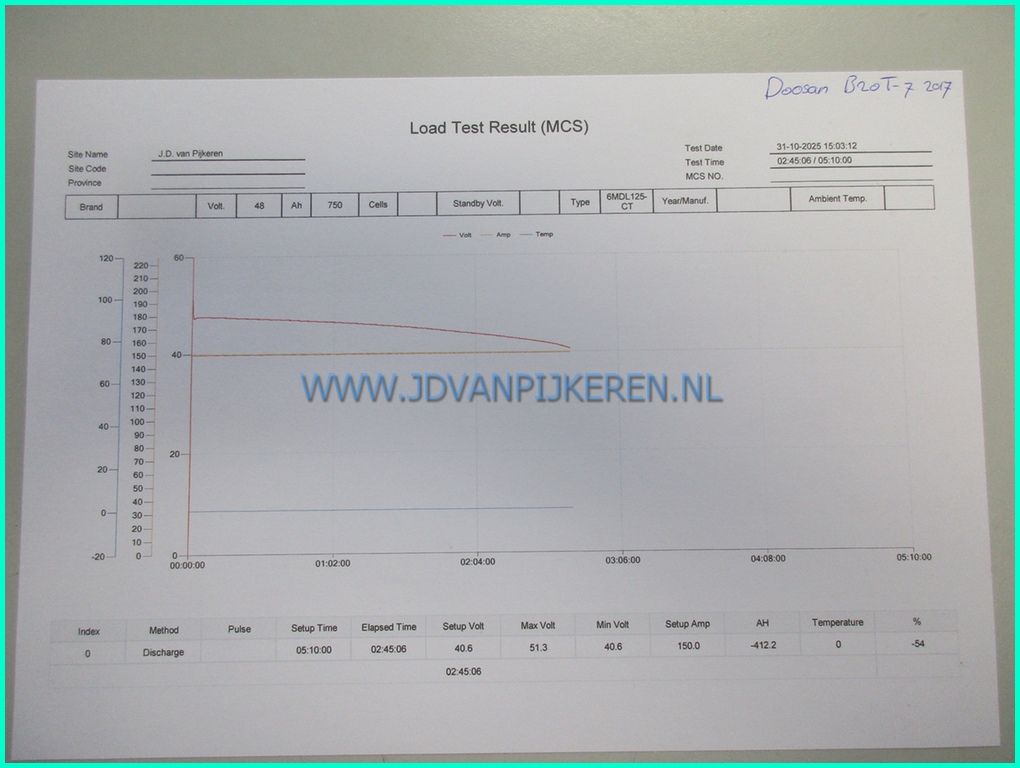 Doosan B20T-7 2000kg 5473uur freelift+sideshift+213cm hoog