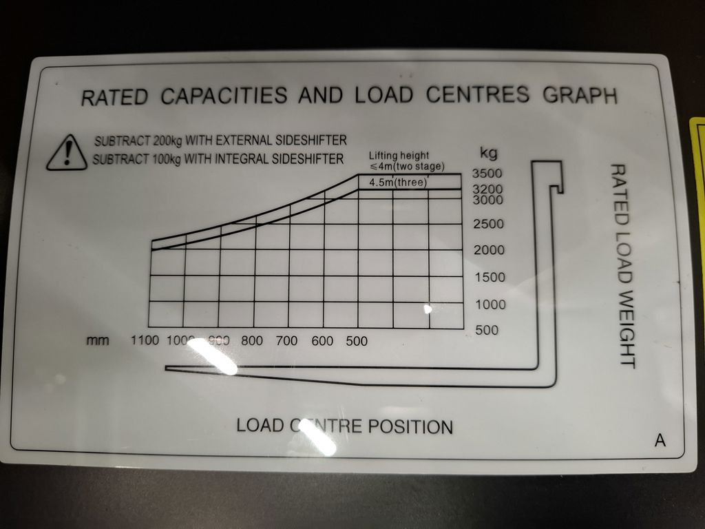 Hangcha CPD35-XEY2HA-SI