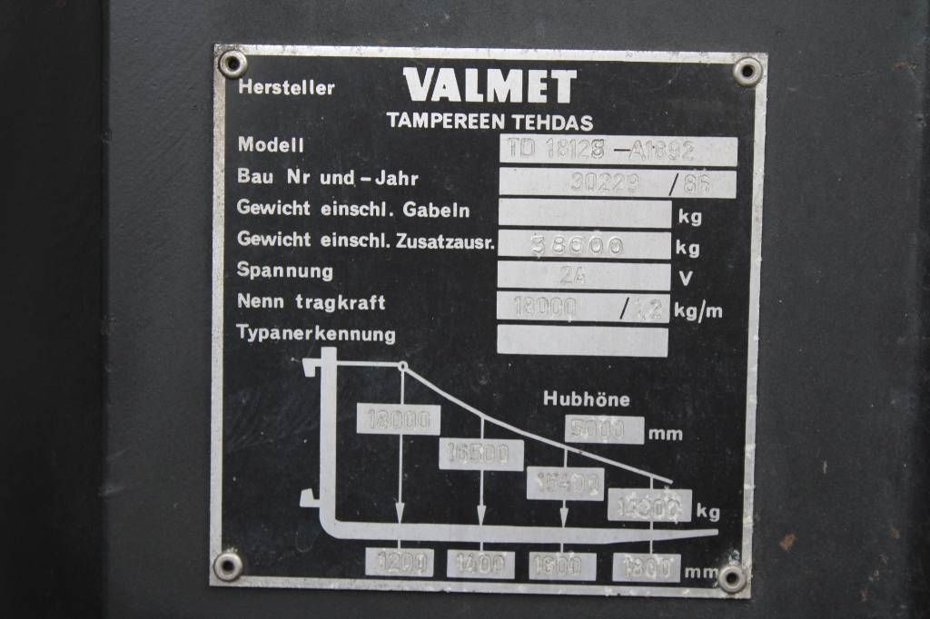 Valmet TD 18-120