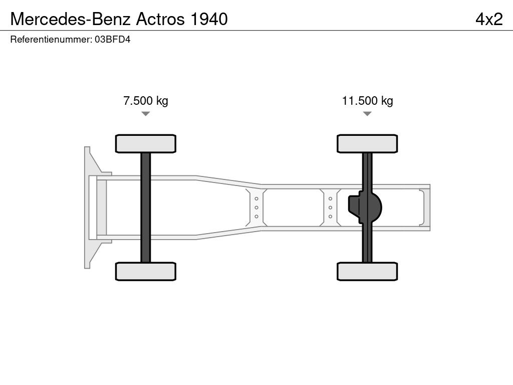 Mercedes-Benz Actros 1940
