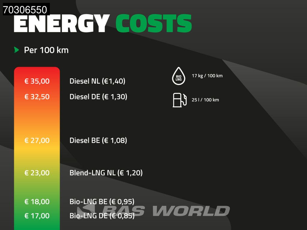 Volvo FH 460 6X2 LNG! Curtainside Combi Sliding roof Automatic VEB+ Euro 6