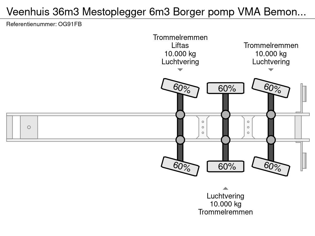 Veenhuis 36m3 Mestoplegger 6m3 Borger pomp VMA Bemonstering