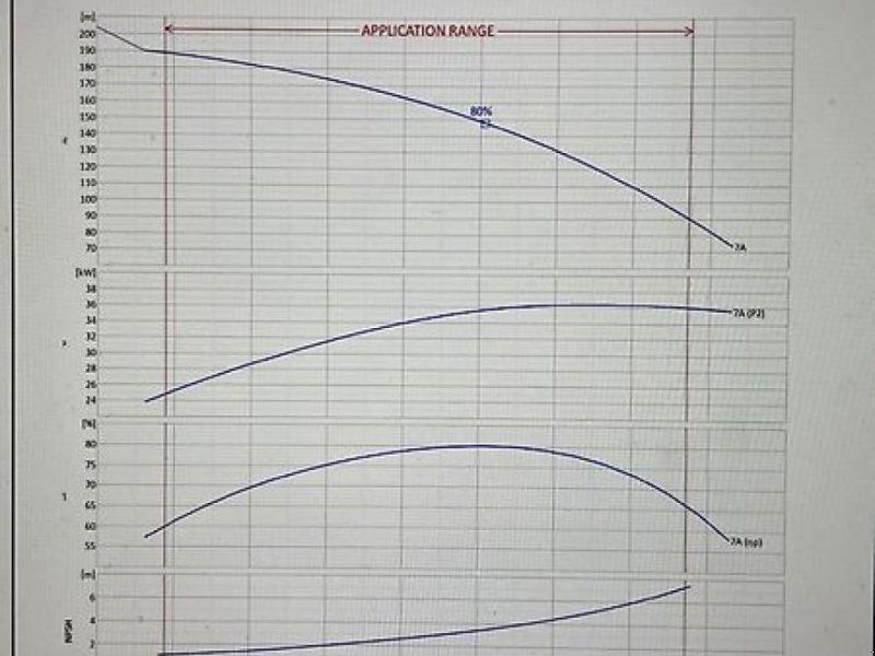Pompgroep met 1 electropomp