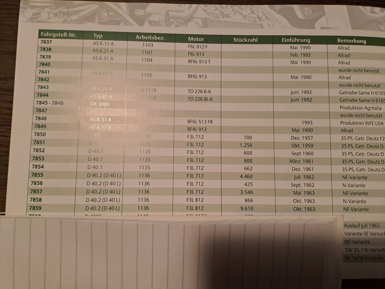 Deutz D40. 2 | NL Kenteken | Nette staat