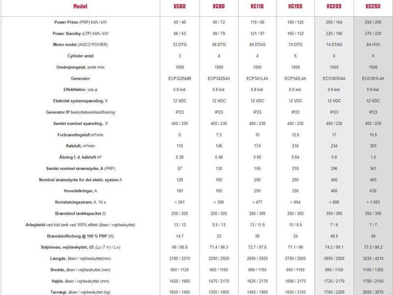 Valtra VG60-VG90-VG110-VG150-VG205-VG250