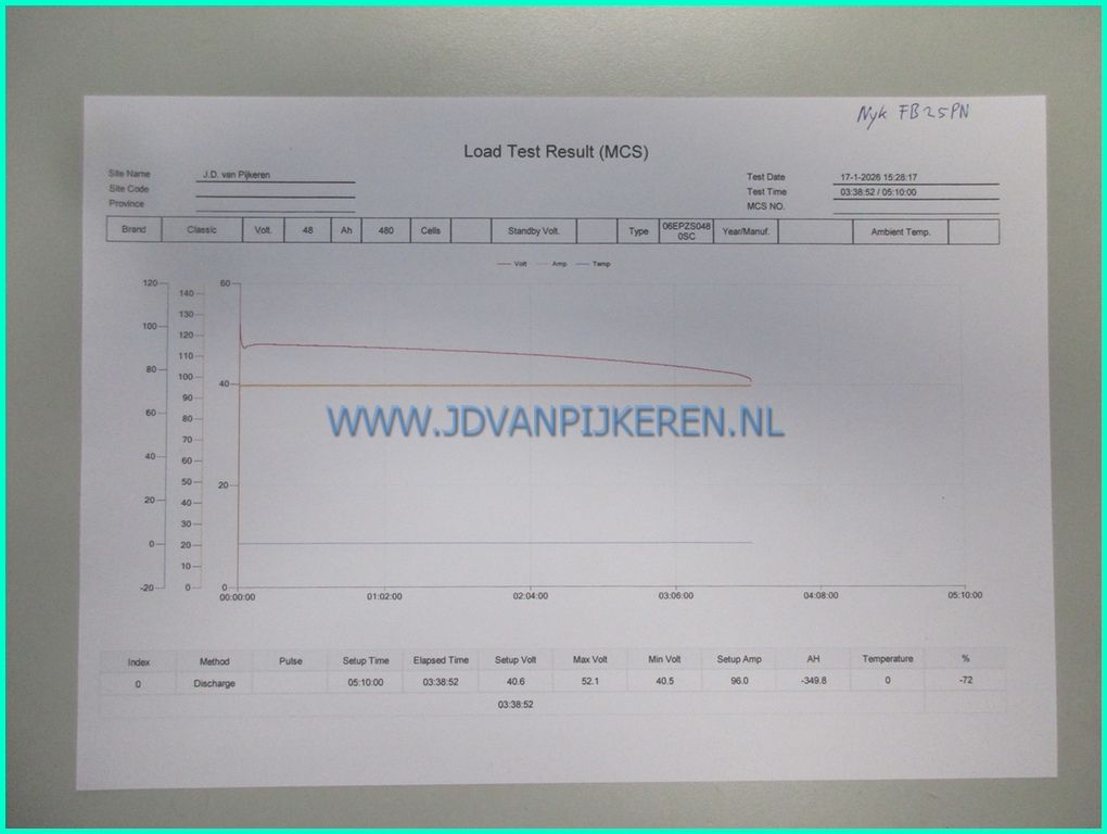 NYK FB25PN 2.5t elektro triplex5.6m+sideshift+accu72%