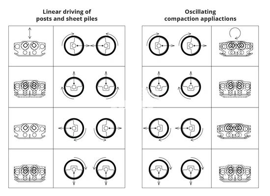 Dehaco HYRAX 250 trilblok