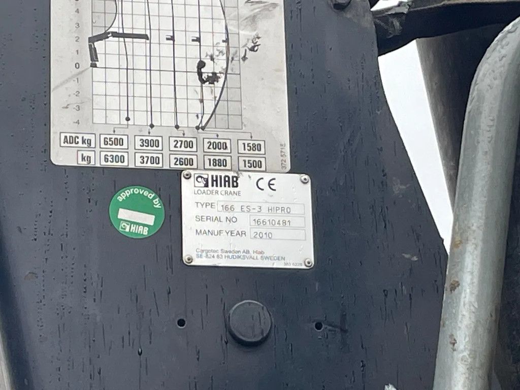 MAN TGS 28.360 6x4-4 BL AJK Kipper / HIAB 166 ES-3 HiPro Exelent Condition !!