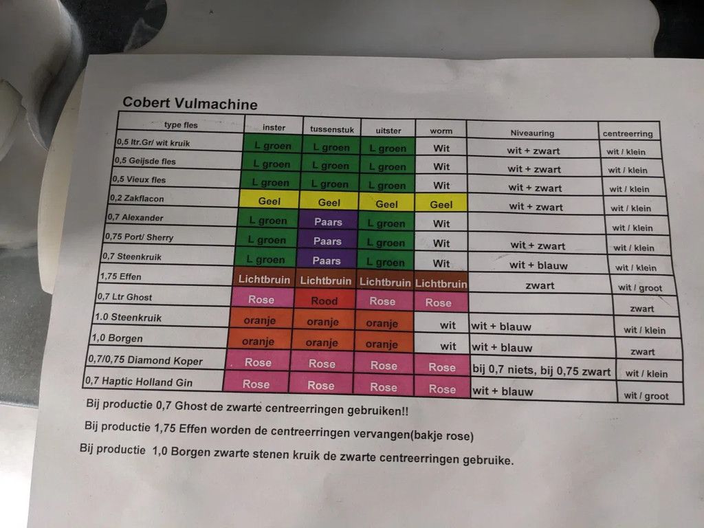 Cobert / Bertolaso Flessen vul-en sluit machine, Olympia 16 / Sigma 103