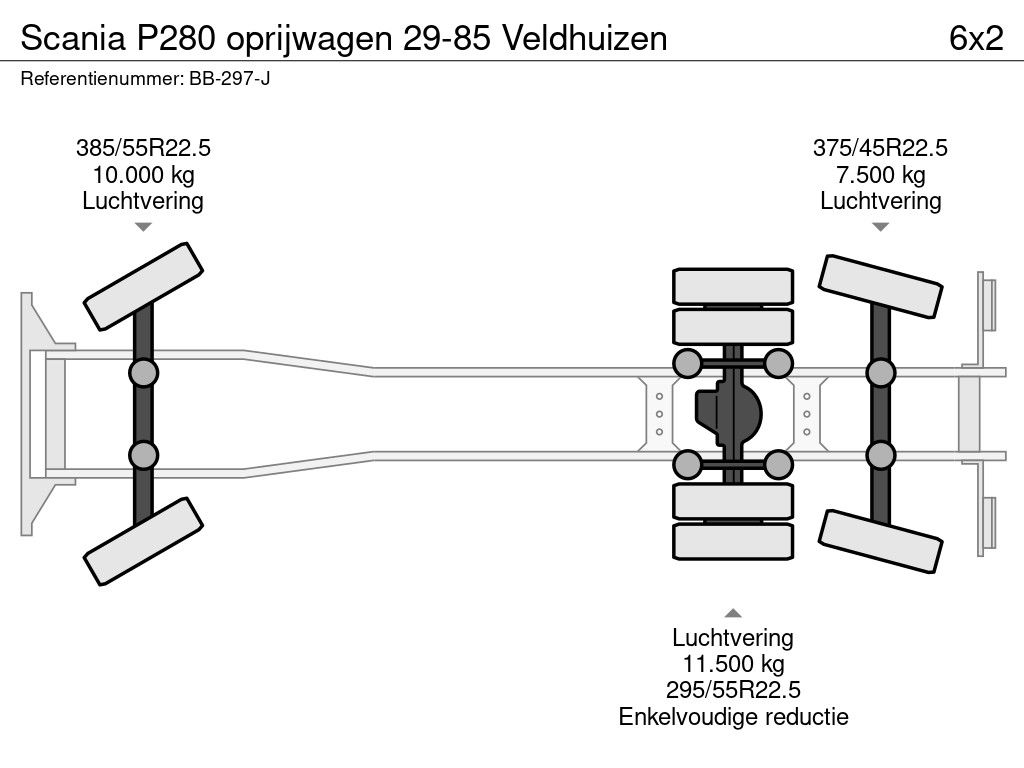 Scania P280 oprijwagen 29-85 Veldhuizen